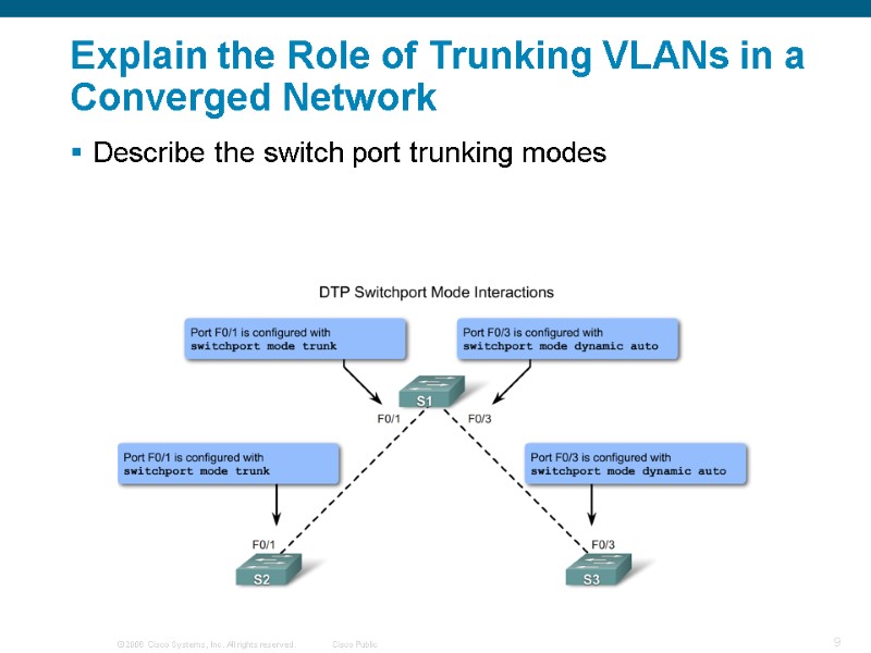 Explain the Role of Trunking VLANs in a Converged Network Describe the switch port